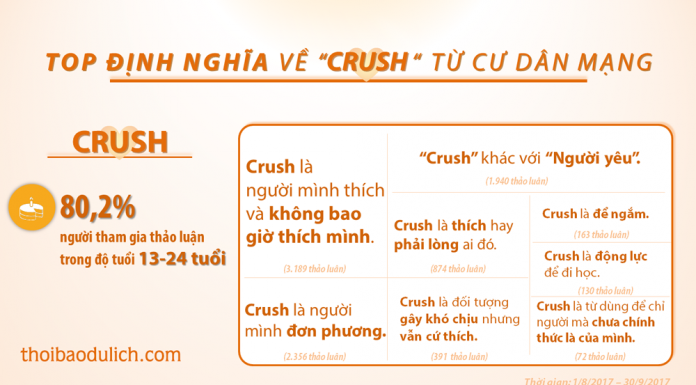 Crush dịch nghĩa là gì? Ý Nghĩa Của Từ Crush Giới Trẻ Hay Dùng Trên Facebook